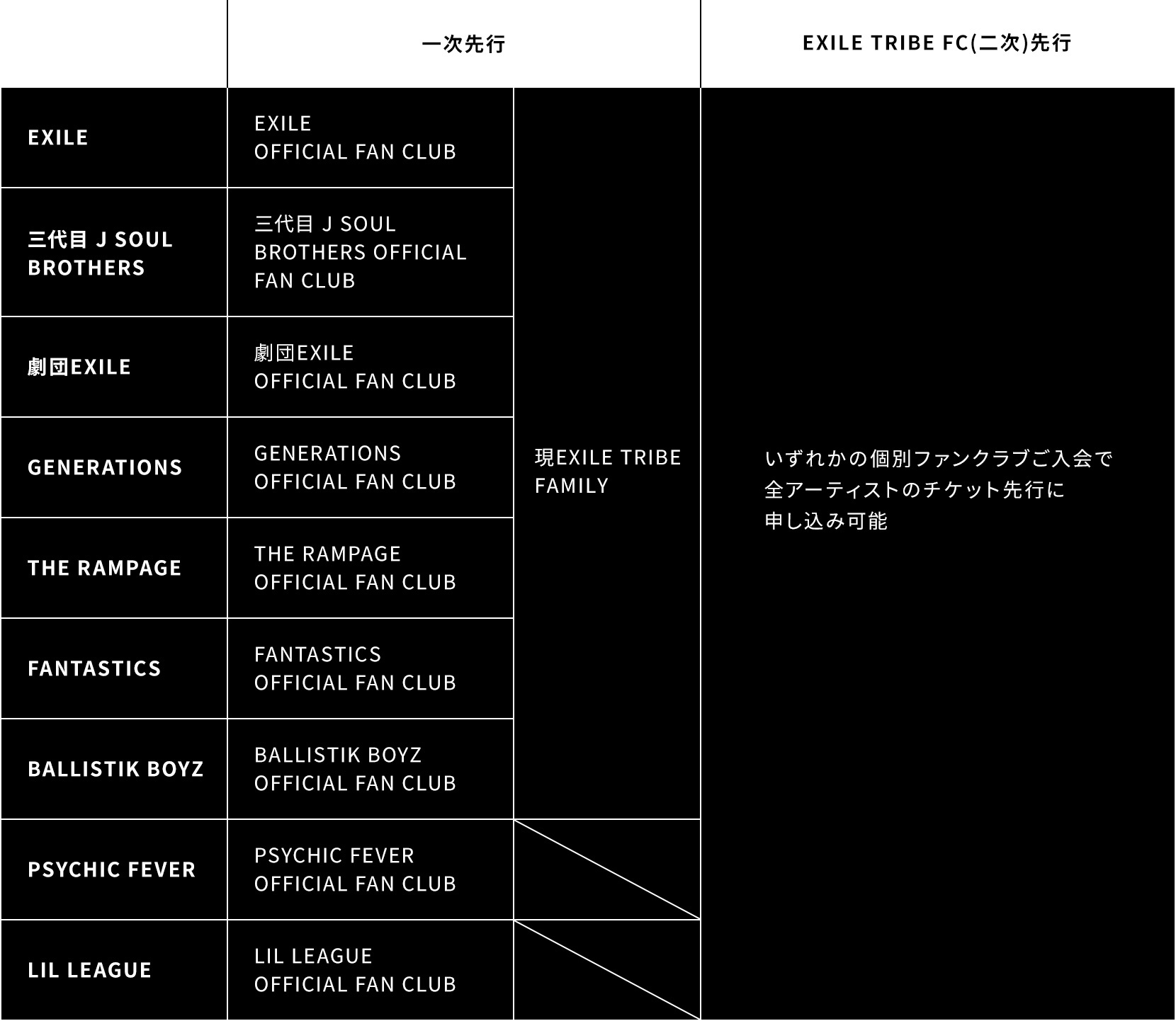 三代目J Soul Brothers FCイベント 来場者特典よろしくお願いします